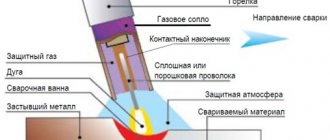 сварка в среде газа