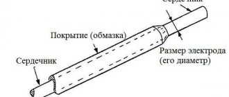 Сварочный электрод состоит из сердечника и защитного покрытия