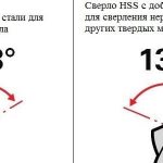 сверла для нержавейки
