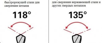 сверла для нержавейки