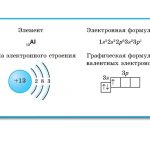 Свойства алюминия