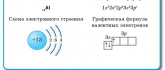 Свойства алюминия