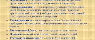 Свойства металлов