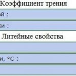 Технологические характеристики латуни Л63