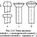 Типы заклепок