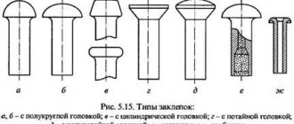 Типы заклепок