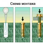 установка анкера
