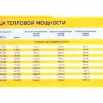установка, газовый, горелка, печь