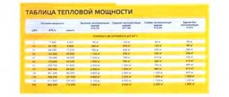 установка, газовый, горелка, печь