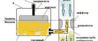 Устройство карбюратора бензопилы