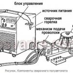 устройство полуавтомата