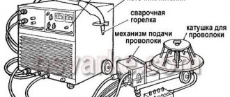устройство полуавтомата
