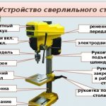 Устройство сверлильного станка