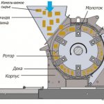 Устройство зернодробилки