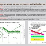 Вид термической обработки стали
