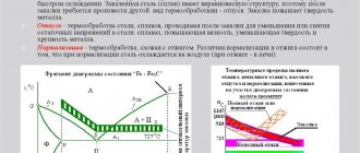 Вид термической обработки стали