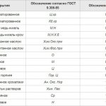 виды покрытий крепежа