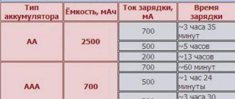 Время зарядки аккумулятора.